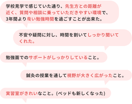 学校見学で感じていた通り、先生方との距離が 近く、質問や相談に乗っていただきやすい環境で、3年間より良い勉強時間を過ごすことが出来た。　等